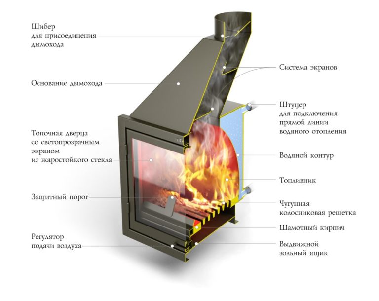 Платье декорированное кружевом Платье декорированное кружевом