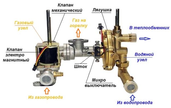 Блок питания для газовой колонки нева 4511 вместо батареек